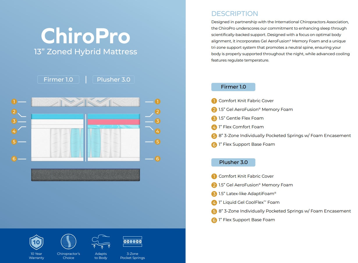 Chiropro 13" Mattress