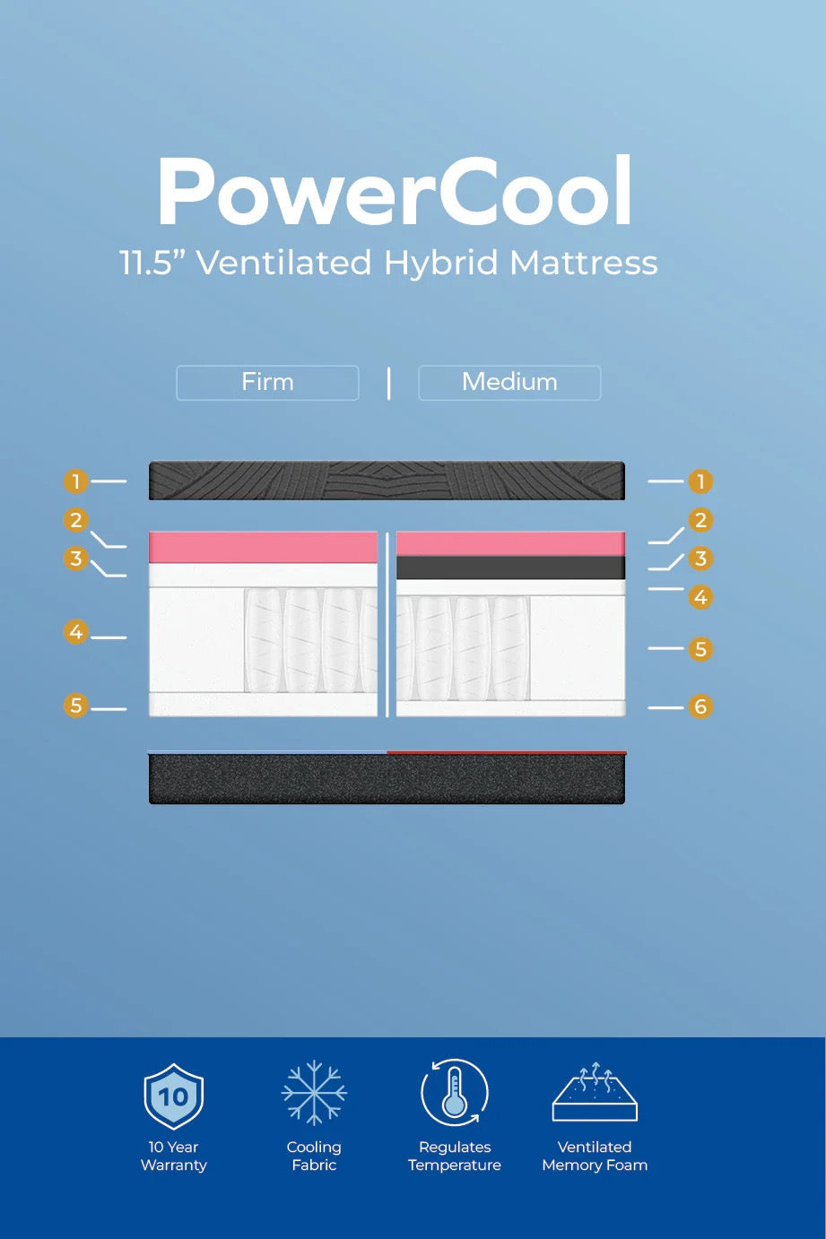PowerCool 11.5" Mattress