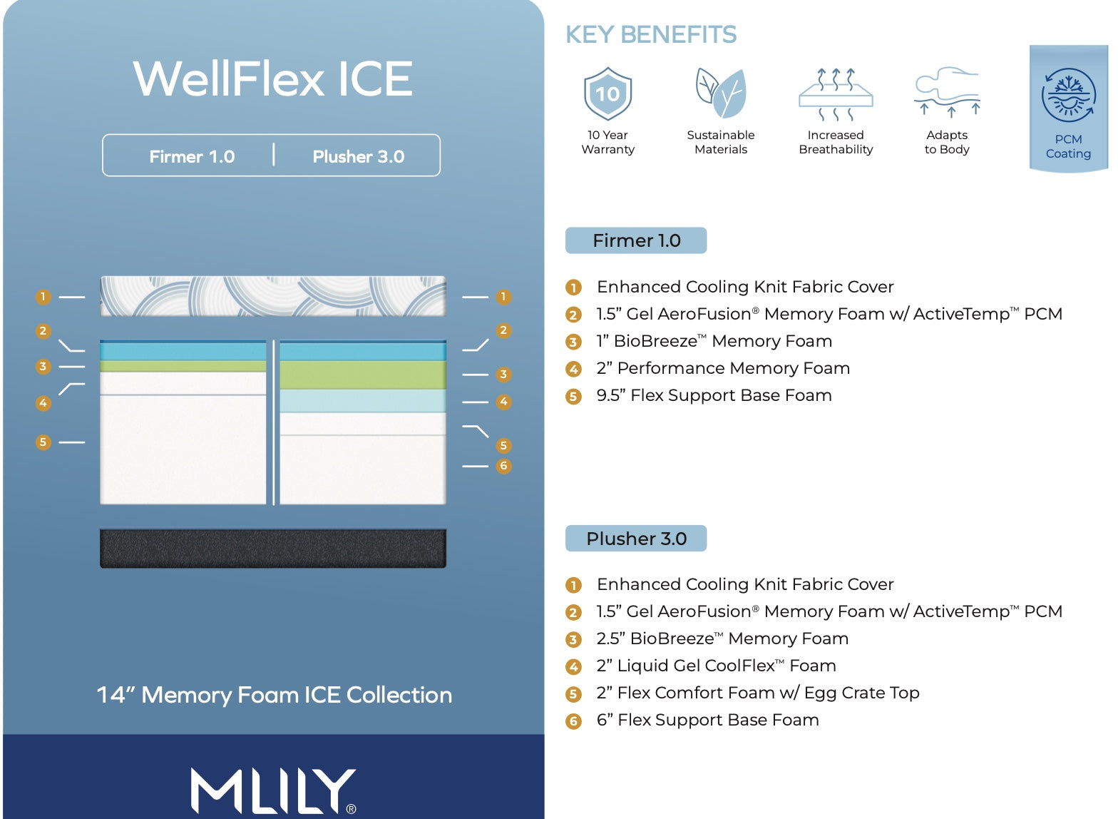 Wellflex Ice Memory Foam Mattress