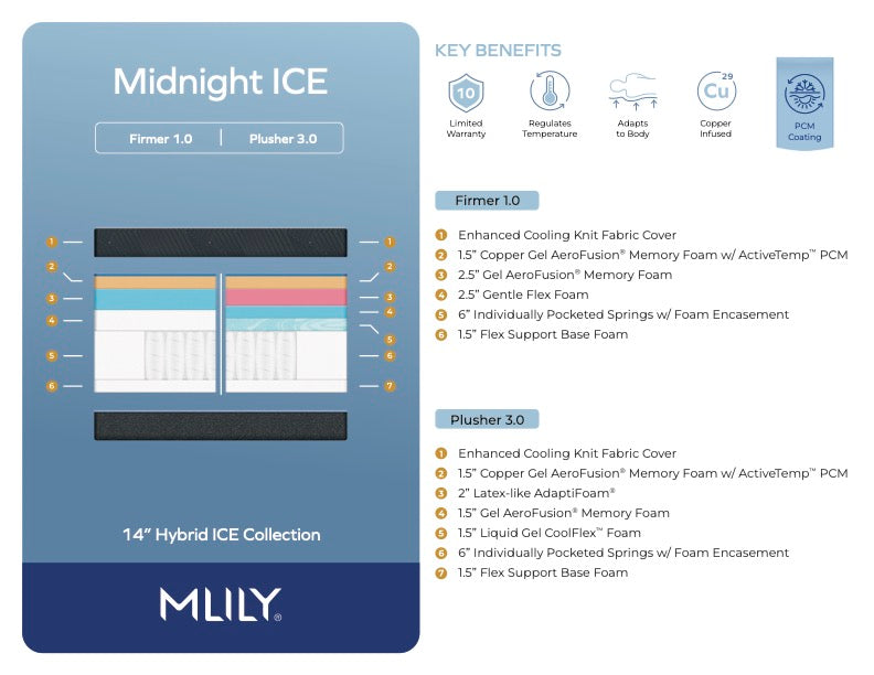 Midnight Ice Mattress